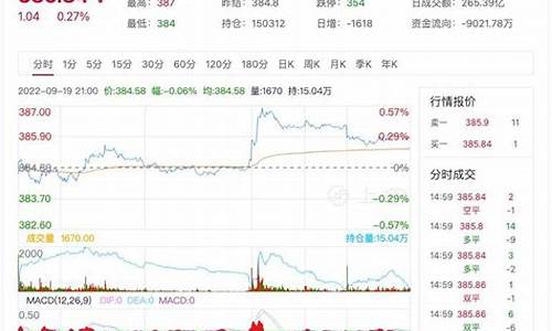 期货实时行情接口(期货实时行情软件下载)_https://www.sdylsx.com_郑商所_第1张
