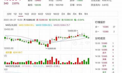天然橡胶期货行情(天然橡胶期货实时行情8)_https://www.sdylsx.com_上期所_第1张