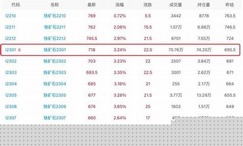期货轴心价格(期货轴心点计算公式)_https://www.sdylsx.com_上期所_第1张