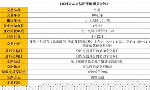 甲醇期货交易规则(甲醇期货如何交易)_https://www.sdylsx.com_中金所_第1张