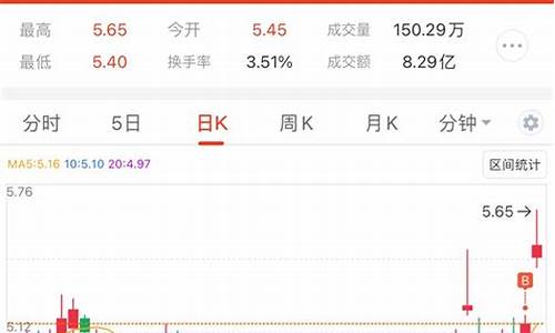橡胶期货股吧(橡胶期货)_https://www.sdylsx.com_大商所_第1张