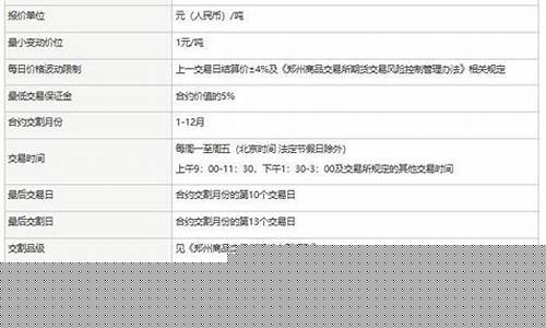 玻璃期货合约(玻璃期货合约乘数)_https://www.sdylsx.com_上期能源_第1张