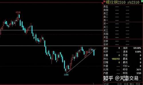 期货挂单慢(期货挂单啥意思)_https://www.sdylsx.com_大商所_第1张
