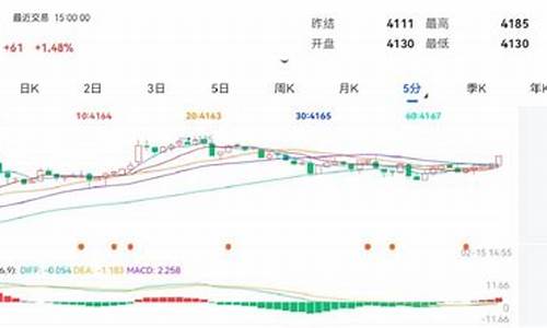 热卷期货软件(热卷期货软件哪个好)_https://www.sdylsx.com_上期能源_第1张