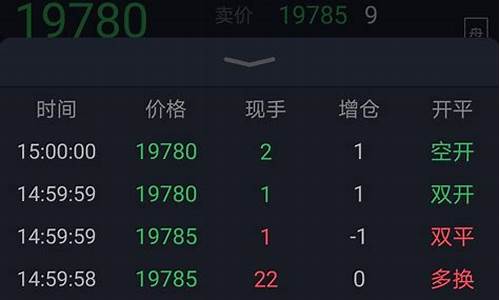 期货空头多头(期货空头多头什么意思)_https://www.sdylsx.com_郑商所_第1张