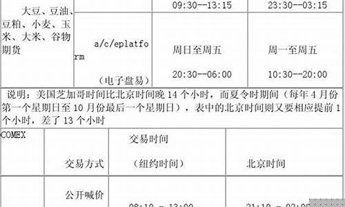 美国期货交易时间(美国期货交易时间表最新)_https://www.sdylsx.com_中金所_第1张