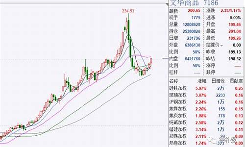 期货顺大盘(期货大盘是哪个)_https://www.sdylsx.com_上期所_第1张
