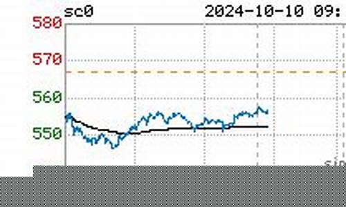 上海期货原油(上海期货原油多少钱一手)_https://www.sdylsx.com_广期所_第1张