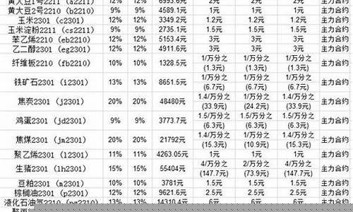 期货返手续费(期货返手续费是要达到才返还是)_https://www.sdylsx.com_大商所_第1张