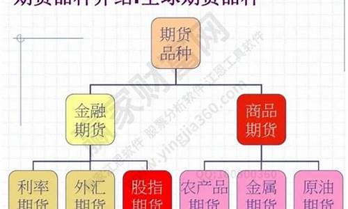 期货的定义(期货的定义和定价公式)_https://www.sdylsx.com_大商所_第1张