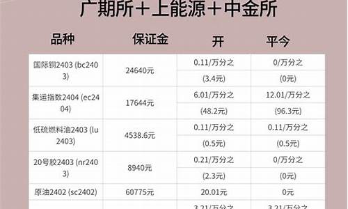 热门期货(最权威的期货实时资讯)_https://www.sdylsx.com_郑商所_第1张
