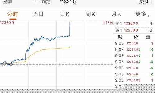a50指数期货开户(a50指数期货行情手机版)_https://www.sdylsx.com_大商所_第1张
