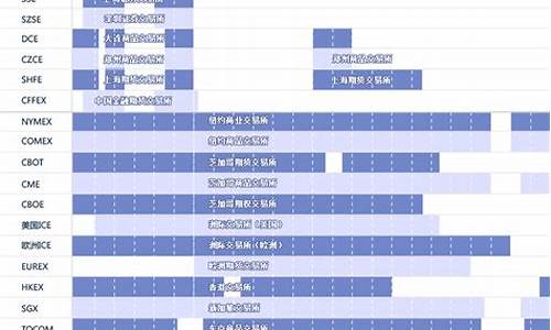a50期货交易时间(a50 期货)_https://www.sdylsx.com_上期所_第1张