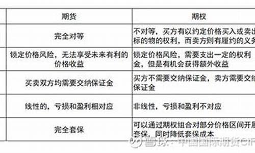 期货期权业务(期货期权怎么盈利)_https://www.sdylsx.com_上期所_第1张
