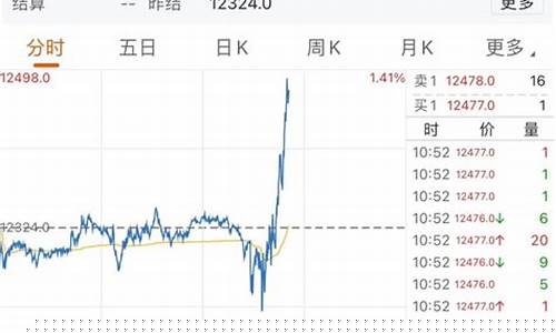 期货行情东方财富网(期货东方财富期货)_https://www.sdylsx.com_上期所_第1张