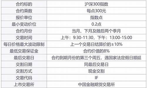 沪深300股指期货一手多少钱(沪深300指数一手多少钱)_https://www.sdylsx.com_中金所_第1张