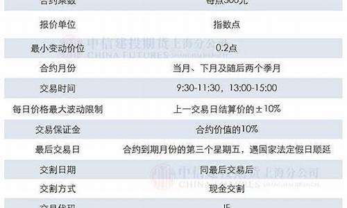 沪深股指期货合约(《沪深300股指期货合约》)_https://www.sdylsx.com_大商所_第1张