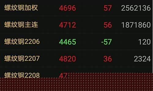 什么是期货(什么是期货主连)_https://www.sdylsx.com_中金所_第1张