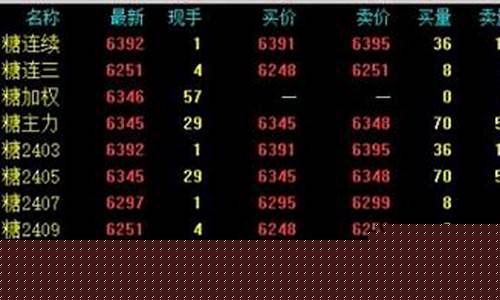 期货中的连续(指数)_https://www.sdylsx.com_上期能源_第1张