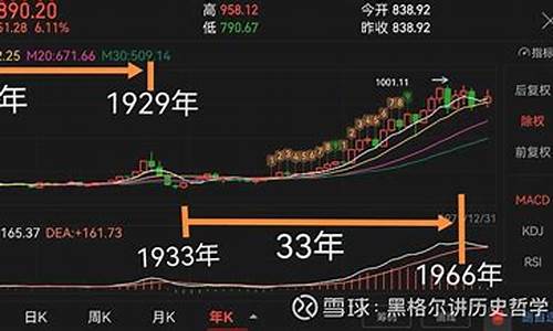 美国道琼斯期货(美国道琼斯股指期货实时行情在哪看)_https://www.sdylsx.com_广期所_第1张