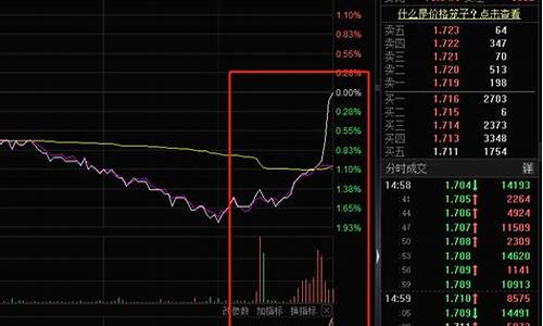 富时a50指数期货是什么(富时a50 期货)_https://www.sdylsx.com_上期能源_第1张