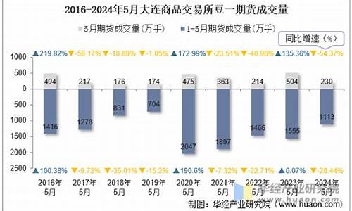 期货豆一(期货豆一和豆二有啥区别)_https://www.sdylsx.com_郑商所_第1张