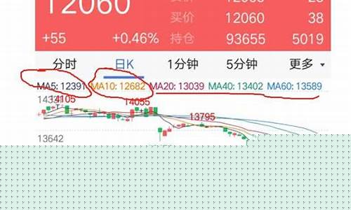 期货求指点(期货指引)_https://www.sdylsx.com_郑商所_第1张