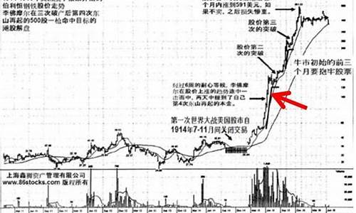 期货赚钱秘诀(期货赚钱秘诀大全)_https://www.sdylsx.com_上期所_第1张