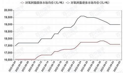 树脂期货价格行情(pvc树脂期货)_https://www.sdylsx.com_广期所_第1张