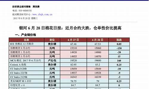 期货棉花合约(期货棉花合约代码)_https://www.sdylsx.com_中金所_第1张