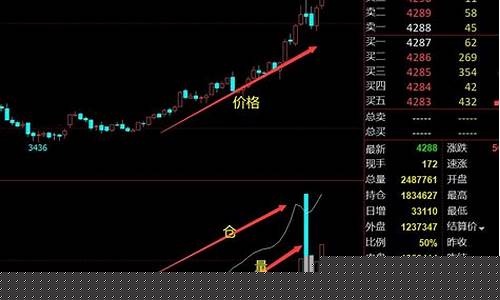 期货怎么判断行情(如何判断期货行情)_https://www.sdylsx.com_中金所_第1张