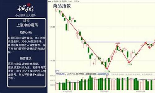 期货试错交易(期货试错交易策略分析技巧与注意事项)_https://www.sdylsx.com_大商所_第1张
