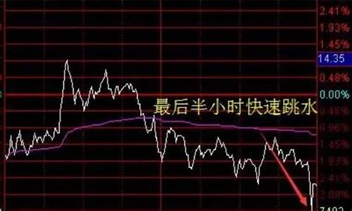 期货跳水是什么意思(期货期权是什么意思)_https://www.sdylsx.com_中金所_第1张