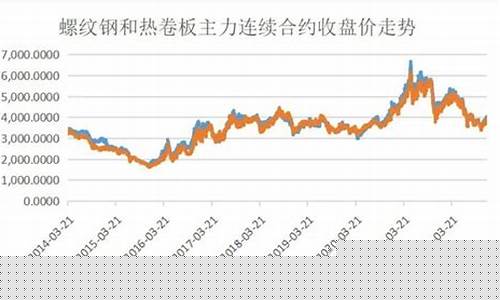 期货螺纹怎么套利(期货螺纹怎么交易)_https://www.sdylsx.com_广期所_第1张