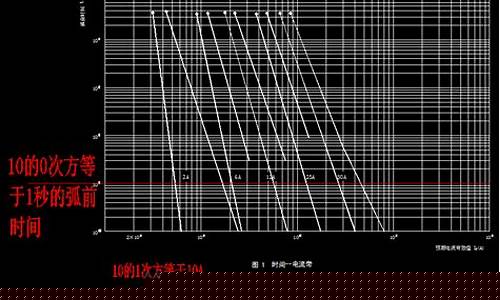 熔断期货曲线(熔断是跌多少)_https://www.sdylsx.com_上期所_第1张