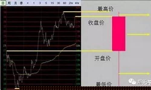 期货周线为王(期货周线图看大趋势)_https://www.sdylsx.com_上期所_第1张
