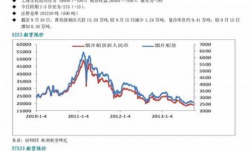 期货橡胶日内(期货橡胶)_https://www.sdylsx.com_郑商所_第1张