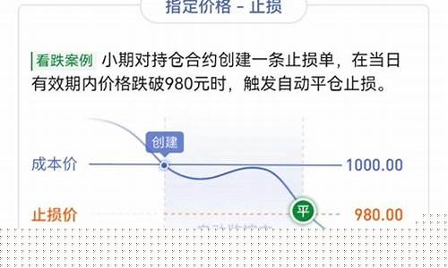 期货盈损单(期货盈亏是按收盘价还是结算价)_https://www.sdylsx.com_中金所_第1张