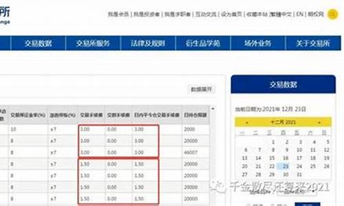 菜粕期货手续费(菜粕期货手续费固定吗)_https://www.sdylsx.com_上期所_第1张