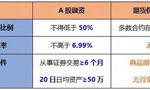 杠杆期货(杠杆期货交易的利润和保证金怎么算)_https://www.sdylsx.com_中金所_第1张