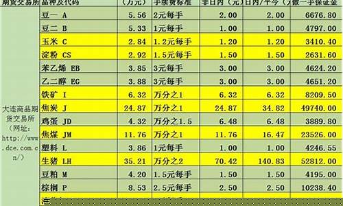 期货平不了仓(期货无法平仓)_https://www.sdylsx.com_郑商所_第1张