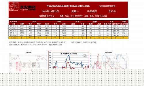 炸永安期货(永安期货公司官网)_https://www.sdylsx.com_广期所_第1张