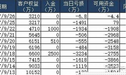 期货亏1(期货亏100个点)_https://www.sdylsx.com_大商所_第1张