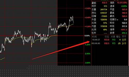 期货夜盘集合竞价(期货夜盘集合竞价规则)_https://www.sdylsx.com_广期所_第1张