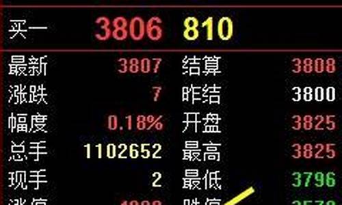 期货 集合竞价(期货集合竞价成交规则和时间)_https://www.sdylsx.com_广期所_第1张