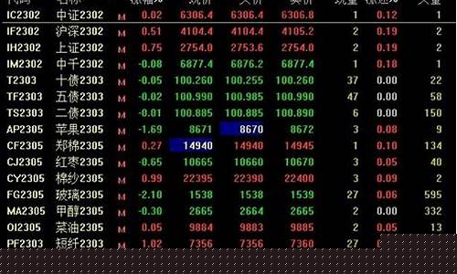 最终股指期货(股指期货最后交易时间)_https://www.sdylsx.com_郑商所_第1张
