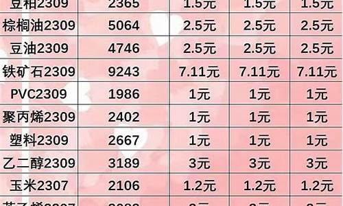 期货手续费为什么(期货手续费为什么不一样)_https://www.sdylsx.com_中金所_第1张