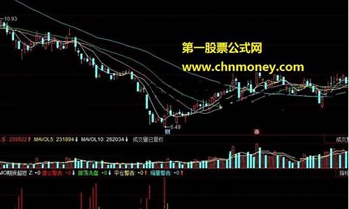 期货超短指标(期货超短线怎么做)_https://www.sdylsx.com_上期能源_第1张