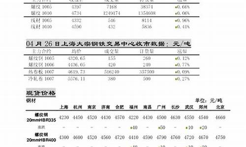 上海久恒期货(久恒上海实业有限公司)_https://www.sdylsx.com_上期所_第1张