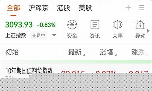 期货目前(期货目前是牛市吗)_https://www.sdylsx.com_上期所_第1张